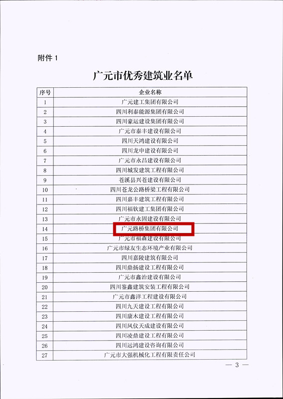 喜報！路橋集團獲評廣元市優(yōu)秀建筑企業(yè)