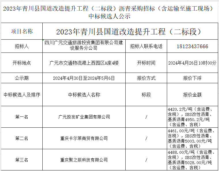 2023年青川縣國道改造提升工程(二標段)瀝青采購招標(含運輸至施工現(xiàn)場)中標候選人公示